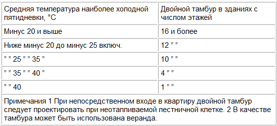 Жилой снип 31 01 2003